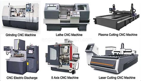 cnc cutting machine|types of cnc machines and their applications.